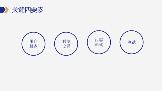 企业如何设计私域营销模型？给你一套私域操盘手必须要掌握的万能模板